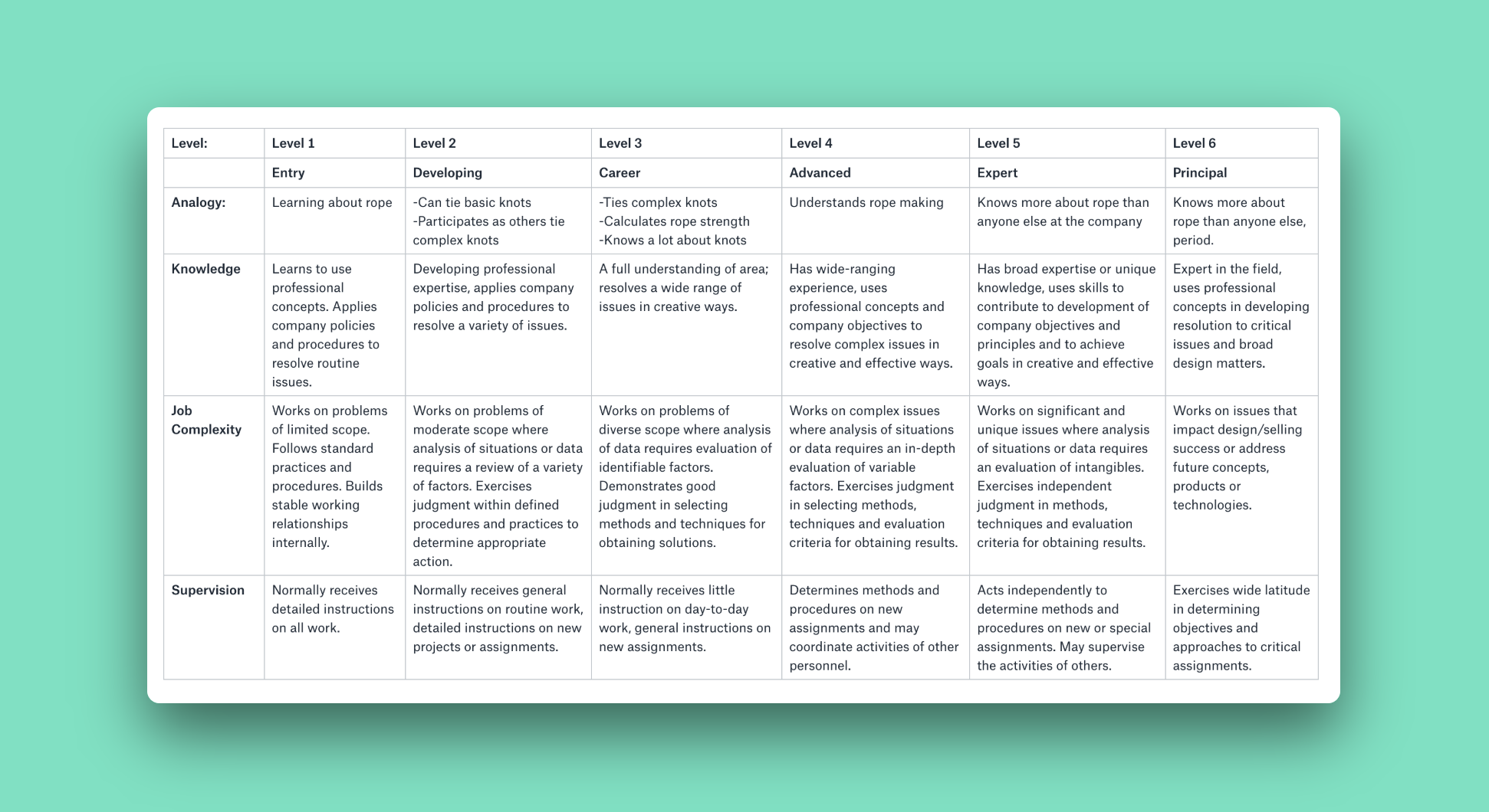 The Individual Contributor Path At Remote Startups