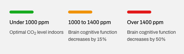 Working from Home: Why Air Quality is Important
