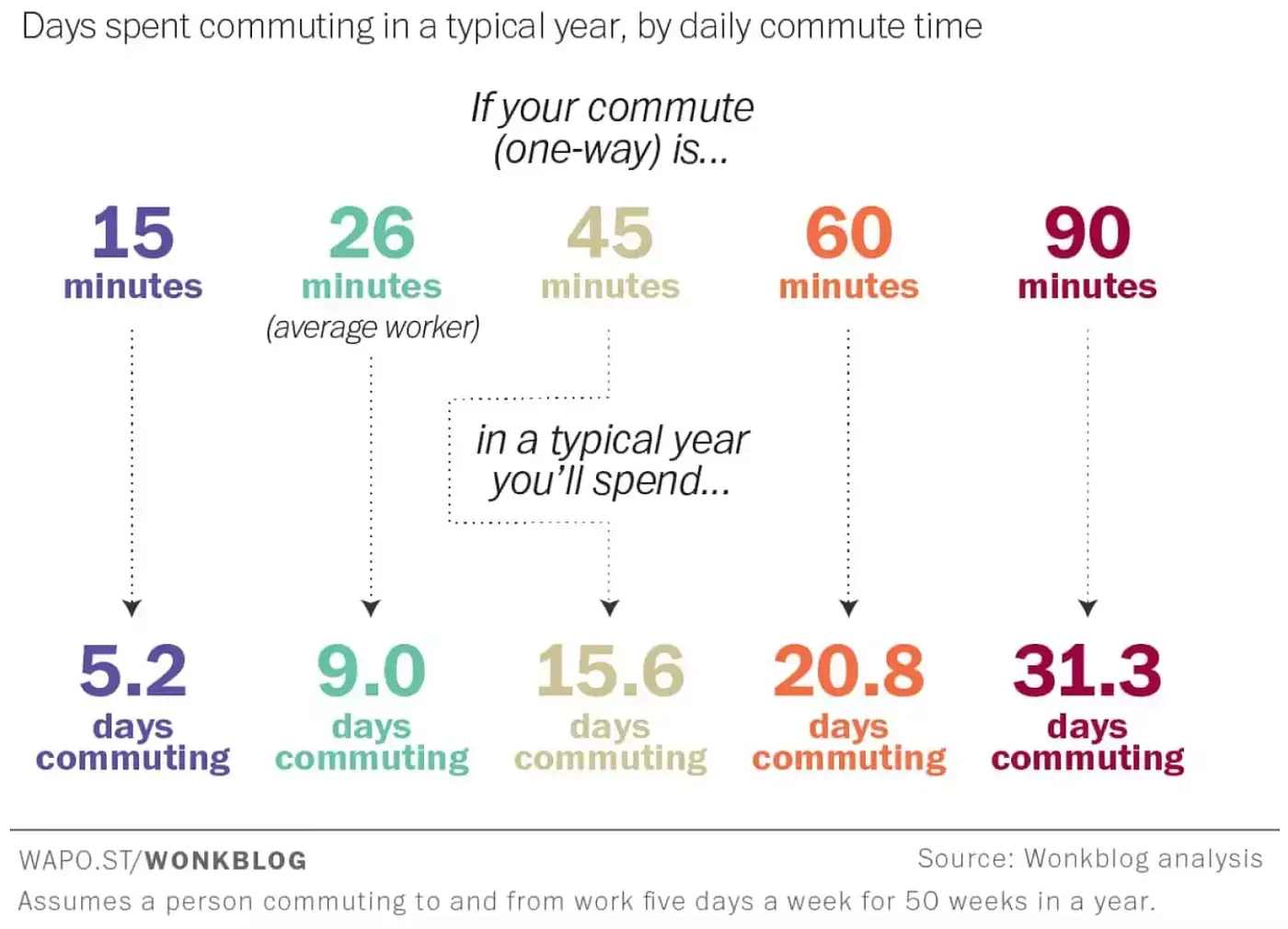 80+ Remote Work Statistics for 2026: The Complete Data Guide
