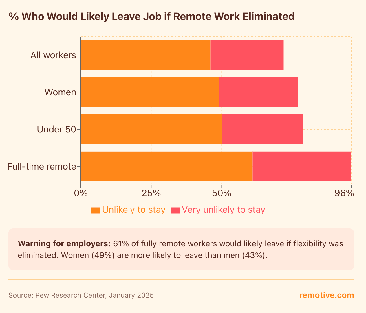 80+ Remote Work Statistics for 2026: The Complete Data Guide