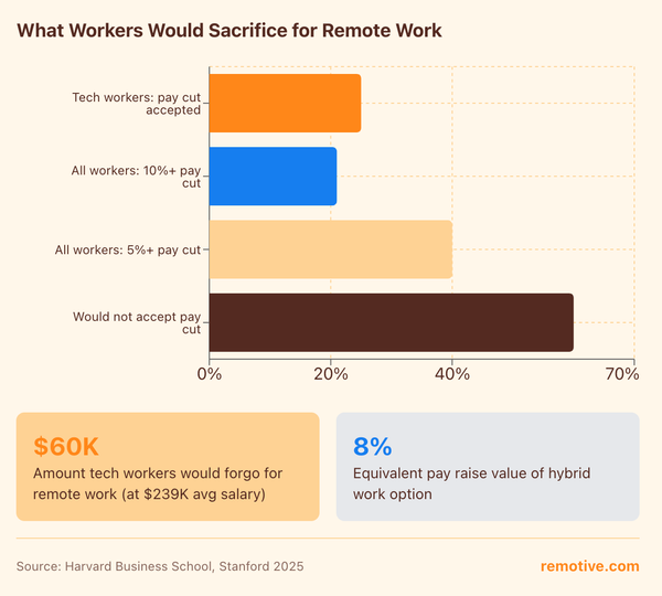 80+ Remote Work Statistics for 2026: The Complete Data Guide