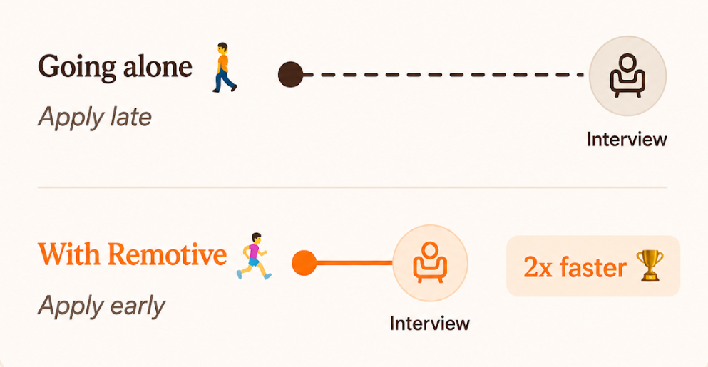Reach recruiters before everyone else