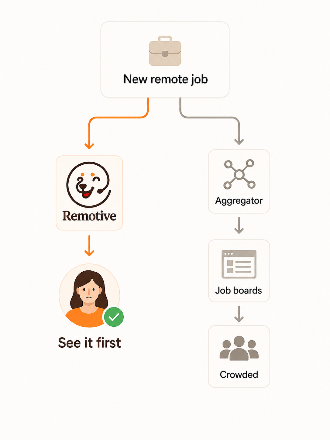 Remotive gets there first